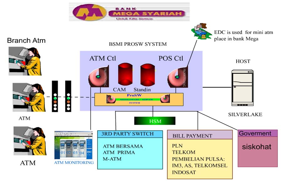 BANK Mega Syariah