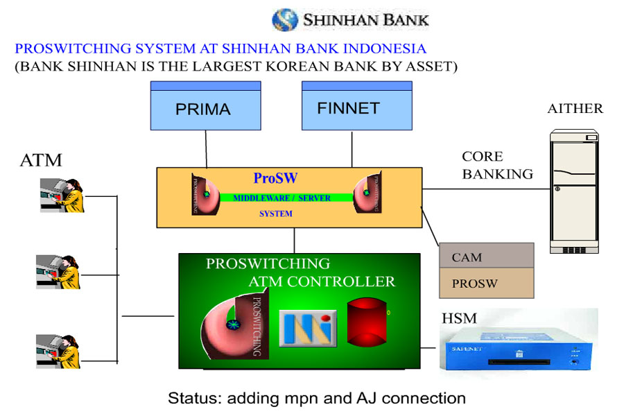 BANK SHINHAN