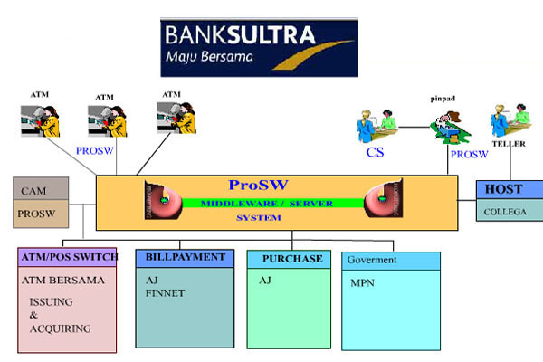 BPD SULTRA