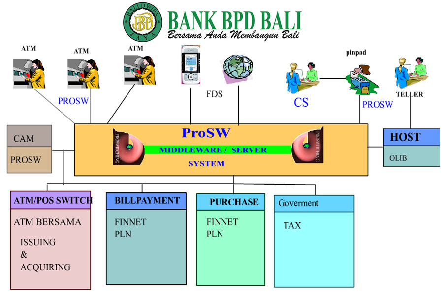 BPD BALI