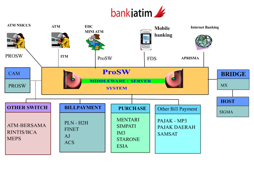 BPD JATIM