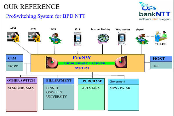 BPD NTT